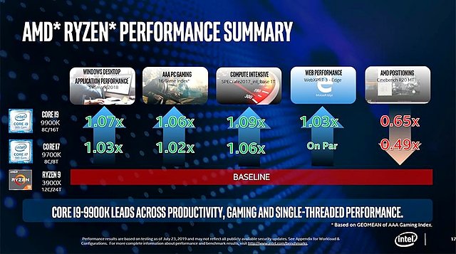 Intel sieht Core i7-9700K & i9-9900K noch vor Ryzen 9 3900X (Bild 7)