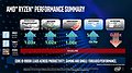 Intel sieht Core i7-9700K & i9-9900K noch vor Ryzen 9 3900X (Bild 7)