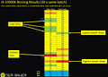 Intel Core i9-10900K Binning Results (by der8auer)