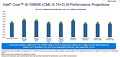 Intel Core i9-10900K Performance Projections