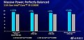 Intel Core i9-11900K Spiele-Performance