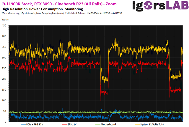 Intel Core i9-11900K: Stromverbrauch im Mikrosekunden-Bereich (by Igor's Lab)