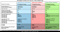 Intel DG2-512 vs AMD Navi 22 vs nVidia GA104 Chipdaten (by Locuza)