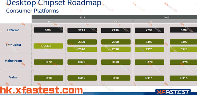 Intel Desktop-Chipsatz Roadmap 2018-2019