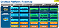 Intel Desktop-Prozessoren Roadmap Q1/2013-Q1/2014