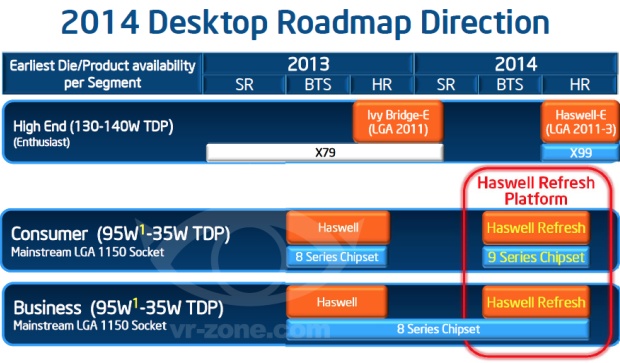 Intel Desktop-Prozessoren Roadmap 2013-2014