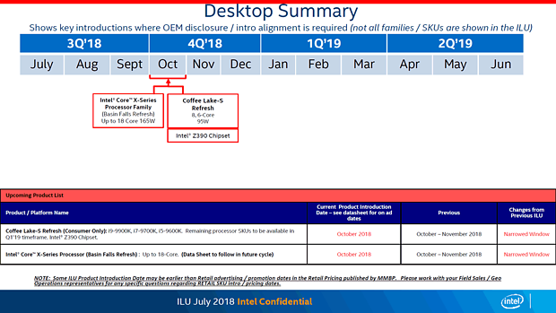 Intel Desktop-Prozessoren Roadmap 2018-2019 (Stand Juli 2018, No.1)