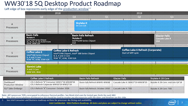 Intel Desktop-Prozessoren Roadmap 2018-2019 (Stand Juli 2018, No.2)