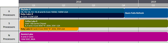 Intel Desktop-Prozessoren Roadmap 2018-2019 (Stand Jahreswechsel 2017/18)