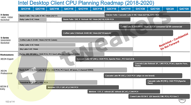 Intel Desktop Prozessoren-Roadmap 2018-2020