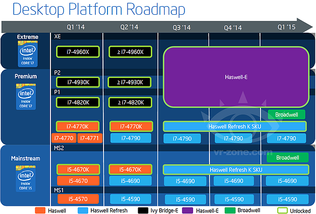 Intel Desktop-Prozessoren Roadmap Q1/2014 bis Q1/2015