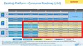 Intel Desktop-Prozessoren Roadmap Q1/2015 bis Q1/2016