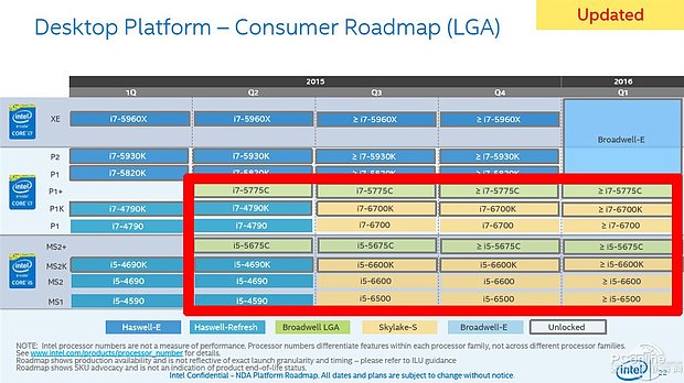 Intel Desktop-Prozessoren Roadmap Q1/2015 bis Q1/2016
