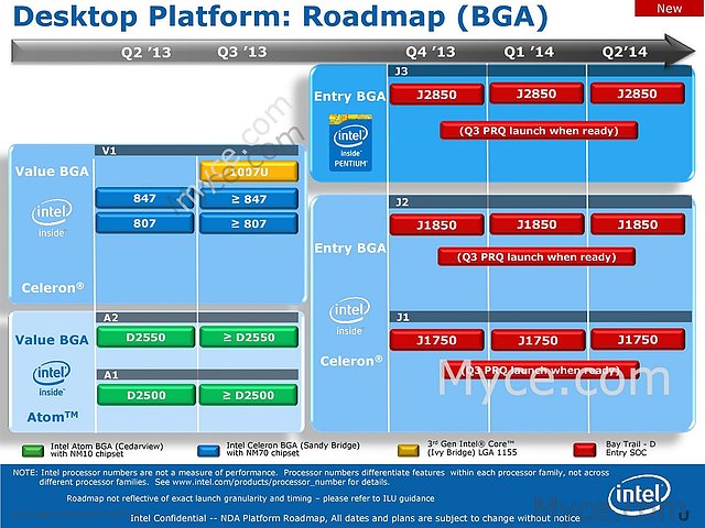 Intel Desktop-Prozessoren Roadmap Q2/2013-Q2/2014 (Teil 2)