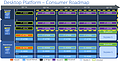 Intel Desktop-Prozessoren Roadmap Q2/2014 bis Q2/2015