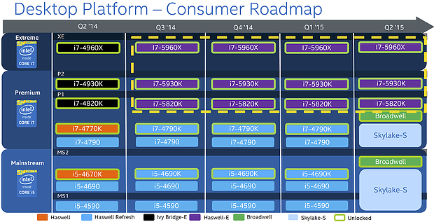 Intel Desktop-Prozessoren Roadmap Q2/2014 bis Q2/2015