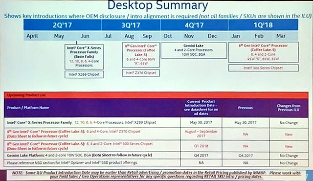 Intel Desktop-Prozessoren Roadmap Q2/2017 bis Q1/2018