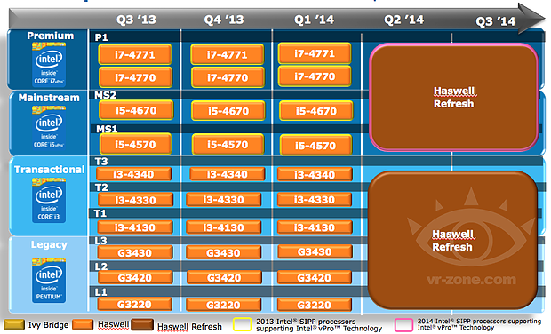 Intel Desktop-Prozessoren Roadmap Q3/2013 – Q3/2014