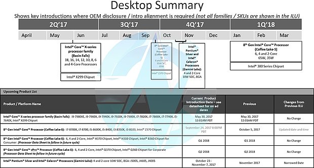 Intel Desktop-Roadmap Q2/2017 bis Q1/2018