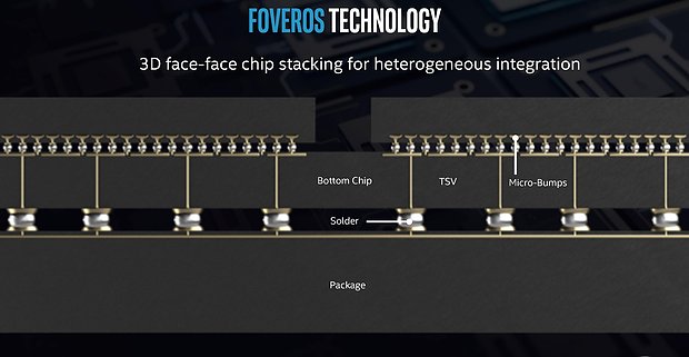 Intel "Foveros" Technologie (2)