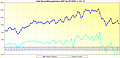 Intel Geschäftsergebnisse 2007 bis Q1/2025