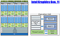 Intel Grafik-Generation 11: GT2-Grafik Blockschaltbild