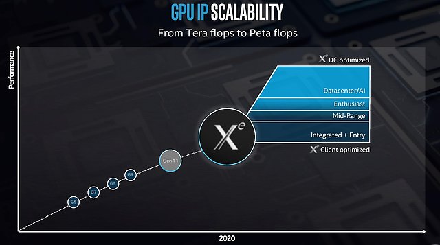 Intel Grafik-Roadmap 2010-2020