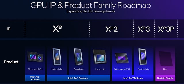 Intel Grafikarchitektur-Roadmap 2022-2026