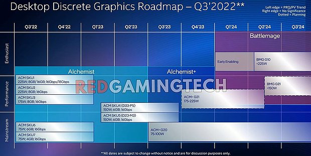 Intel Grafikchip-Roadmap 2022-2024 (Stand Ende 2022)