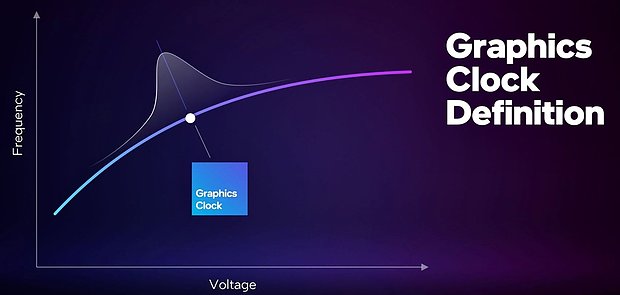 Intel Graphics Clock Definition