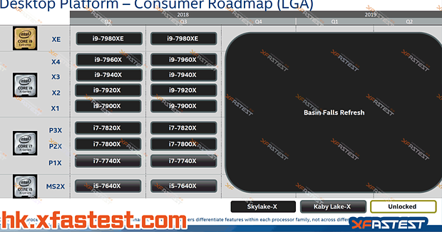 Intel HEDT-Prozessoren Roadmap 2018-2019