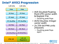 Intels AVX2-Präsentation (Slide 15)