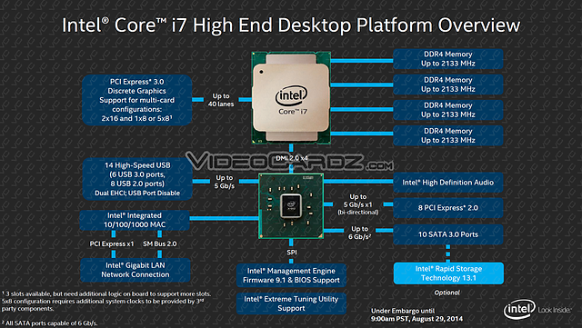 Intel Haswell-E Launch-Präsentation (Slide 6)