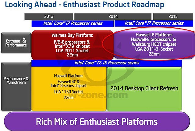 Intel Haswell-E Präsentation (Slide 01)