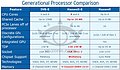 Intel Haswell-E Präsentation (Slide 05)