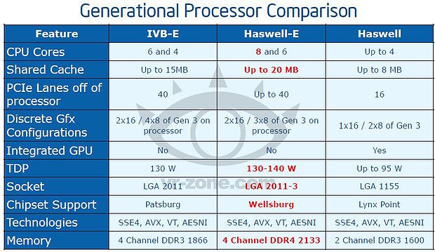 Intel Haswell-E Präsentation (Slide 05)