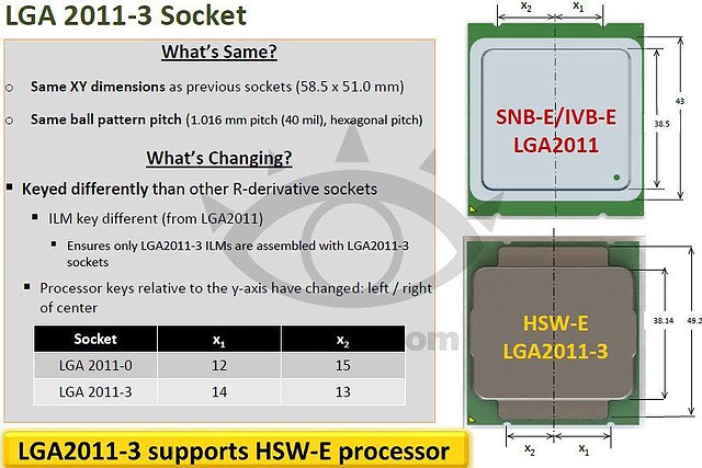 Intel Haswell-E Präsentation (Slide 11)