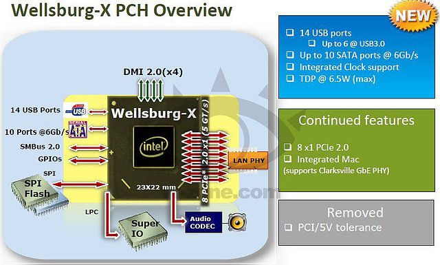 Intel Haswell-E Präsentation (Slide 19)