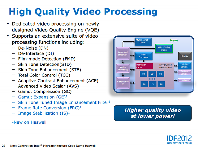 Intel Haswell-Grafik Präsentation (Slide 23)