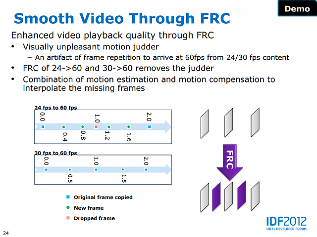 Intel Haswell-Grafik Präsentation (Slide 24)