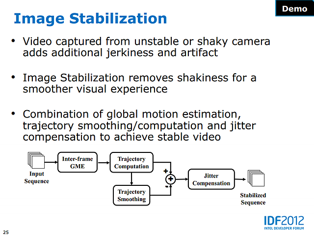 Intel Haswell-Grafik Präsentation (Slide 25)