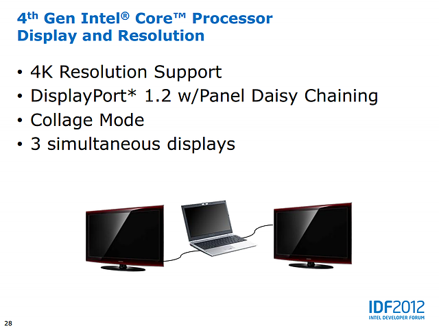 Intel Haswell-Grafik Präsentation (Slide 28)