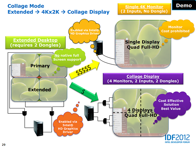 Intel Haswell-Grafik Präsentation (Slide 29)