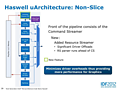 Intel Haswell-Grafik Präsentation II (Slide 28)