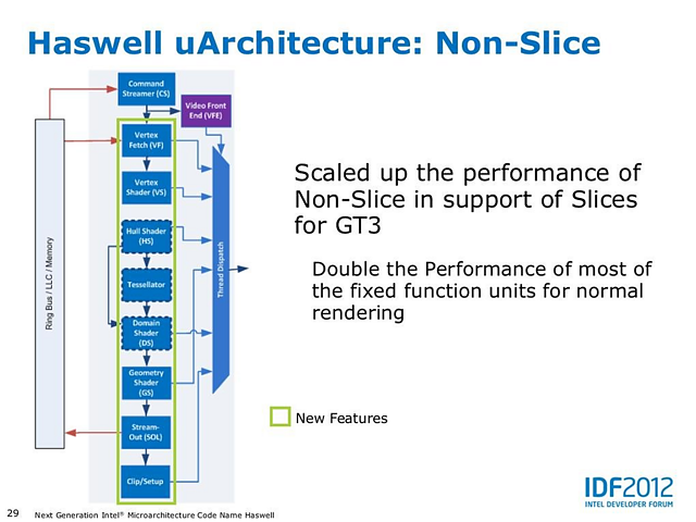 Intel Haswell-Grafik Präsentation II (Slide 29)