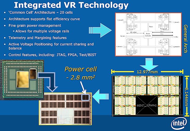 Intel Haswell – integrierte Spannungsregler