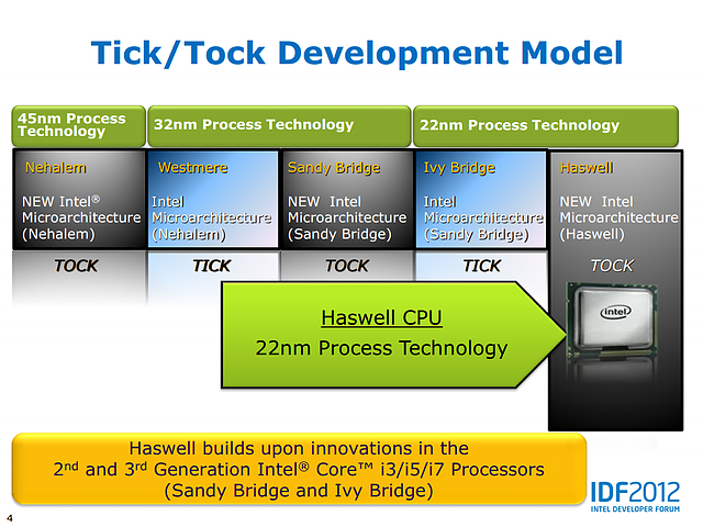 Intel Haswell-Präsentation (Slide 04)