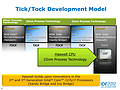 Intel Haswell-Präsentation (Slide 04)