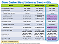 Intel Haswell-Präsentation (Slide 15)