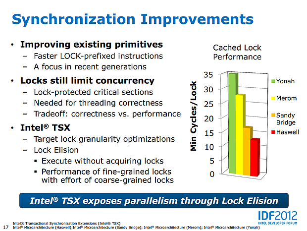 Intel Haswell-Präsentation (Slide 17)